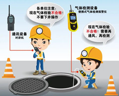 永定有限空间安全作业操作规程